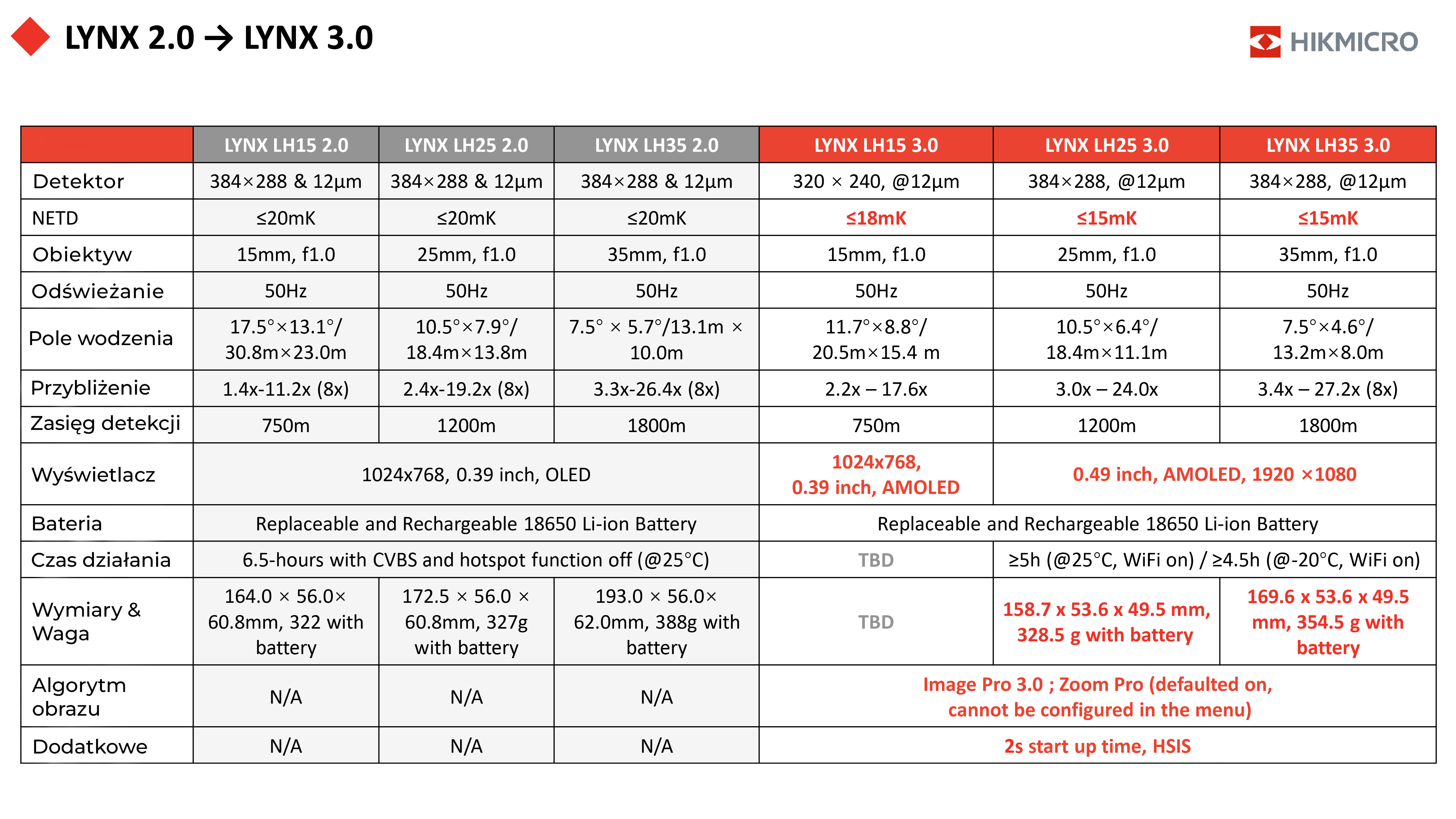  LYNX_3.0_tabela_porownawcza