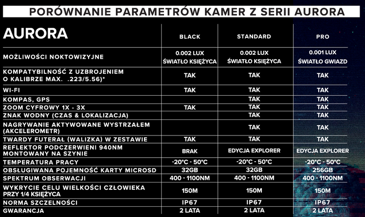 Kamera noktowizyjna Noktowizor SIONYX Aurora Pro Explorer + IR 940nm