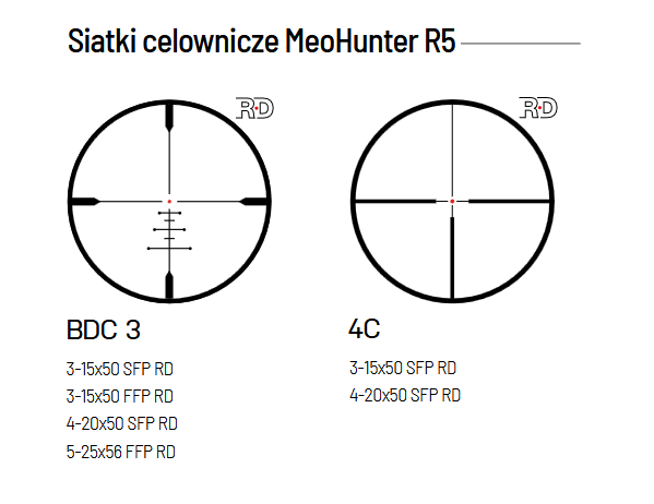 Luneta MeoHunter R5 4-20x50 SFP RD - 4C