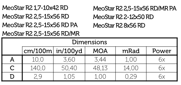 Luneta MeoStar R2 1,7-10x42 RD - 4C