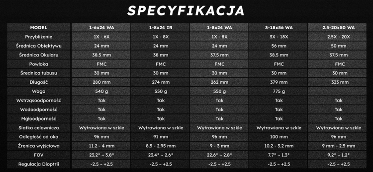 Noxar Magnar 1-8x24 IR - luneta celownicza