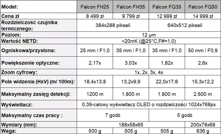 Termowizor Hikmicro Falcon FH25