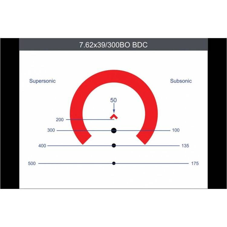 Celownik pryzmatyczny Primary Arms GLx 2x ACSS CQB M5 7.62x39/300BO AutoLive