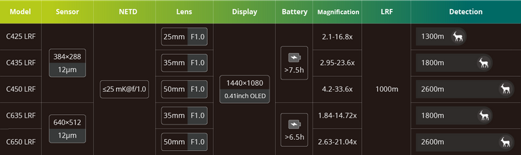 Kamera termowizyjna Chiron PFI-C425LRF z dalmierzem Pixfra
