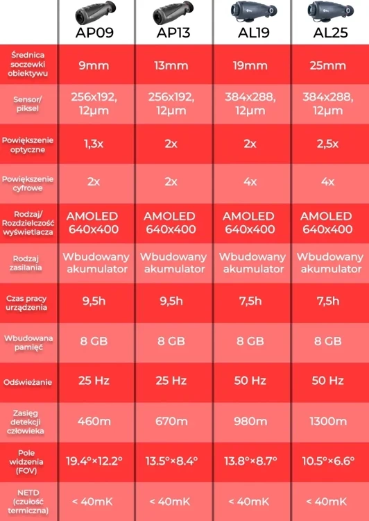 Termowizor obserwacyjny Infiray AFFO AP09 (BEZ OPAKOWANIA ORYGINALNEGO)