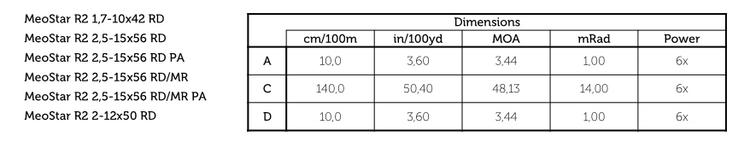 MeoStar R2 2,5-15x56 RD - 4K