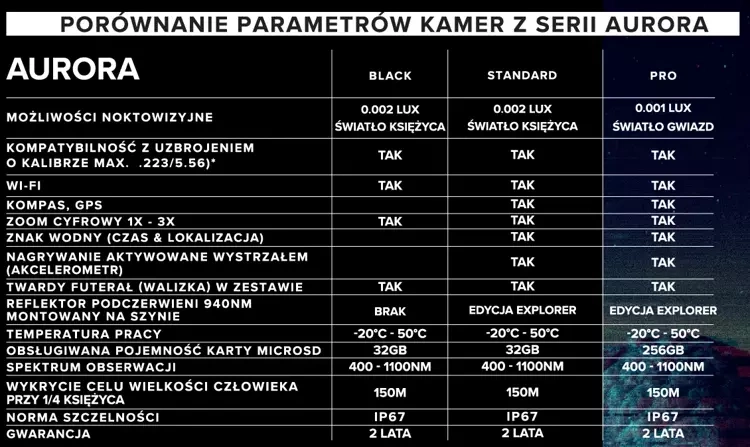 Kamera noktowizyjna Noktowizor SIONYX Aurora Pro Explorer + IR 940nm
