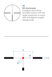Luneta MeoStar R2 2,5-15x56 RD - 4C