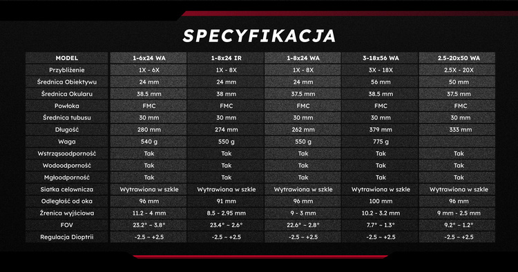 Luneta celownicza Noxar Magnar 1-6x24mm