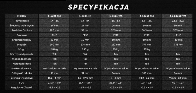 Noxar Magnar 1-8x24 - luneta celownicza