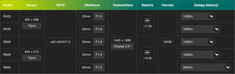 Kamera Termowizyjna Monokular Ręczny Ranger PFI-R625 Pixfra