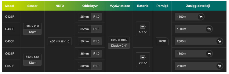 Nasadka termowizyjna nakładka Chiron PFI-C435F Pixfra
