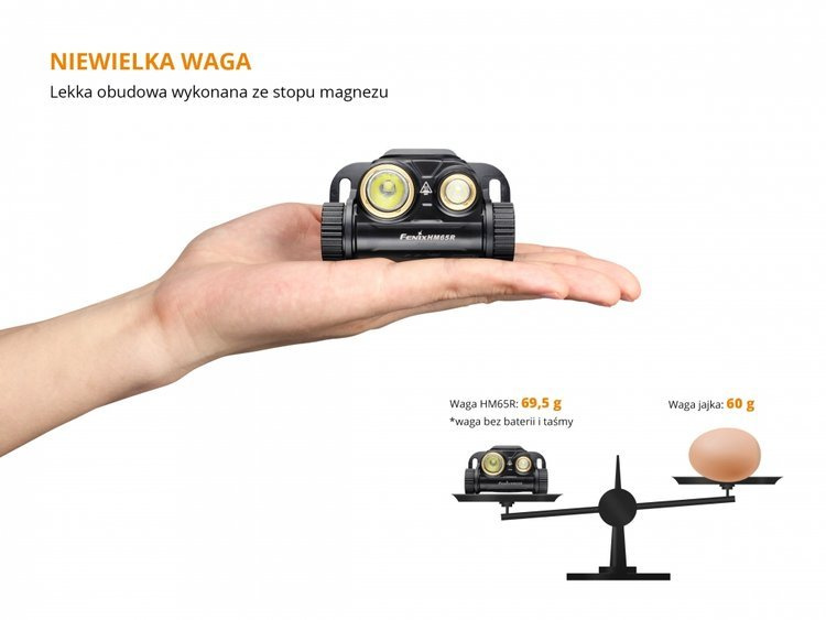 Latarka diodowa Fenix HM65R czołówka