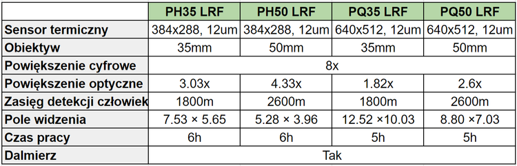 Termowizor HIKMICRO Panther PQ50 LRF (dalmierz)