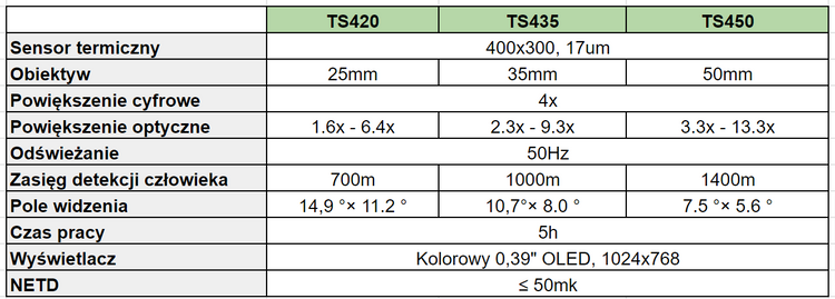 Termowizja GUIDE TS435