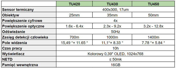 Termowizor Guide TU450