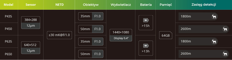 Celownik termowizyjny Luneta Pegasus PRO PFI-P650P Pixfra
